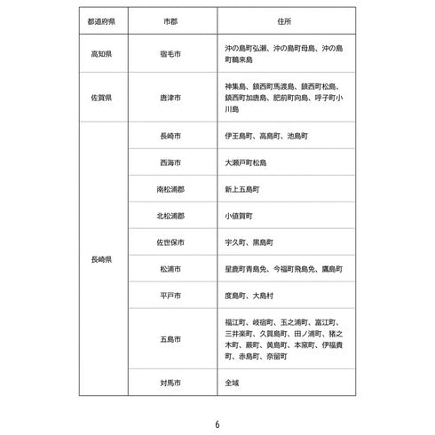 離島エリアへの送料専用アイテム