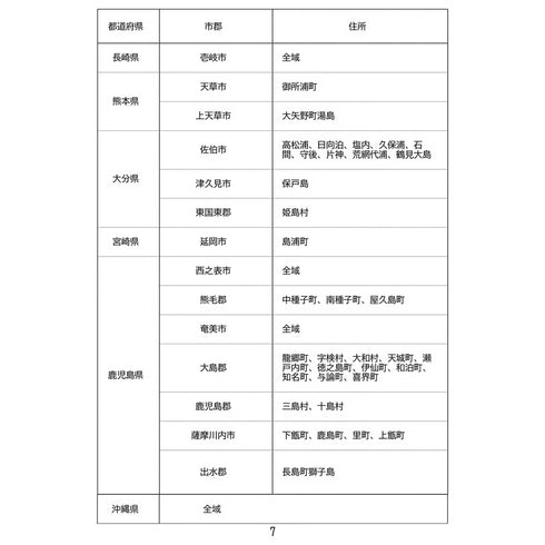 離島エリアへの送料専用アイテム