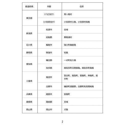 離島エリアへの送料専用アイテム