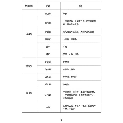 離島エリアへの送料専用アイテム