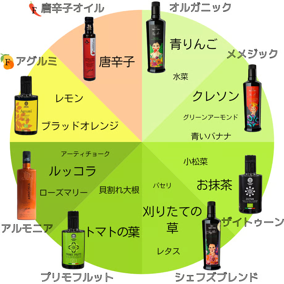 オイルの風味