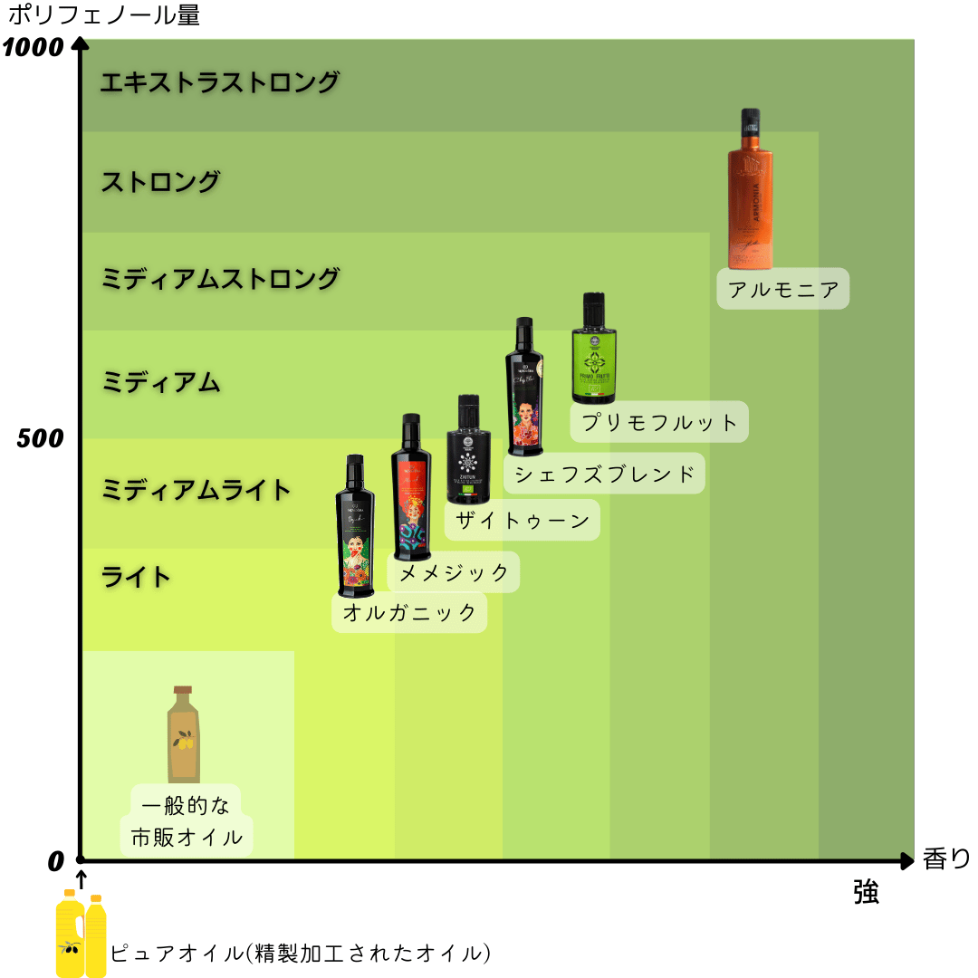 オイルのパンチ力2024ノヴェッロ（新油）