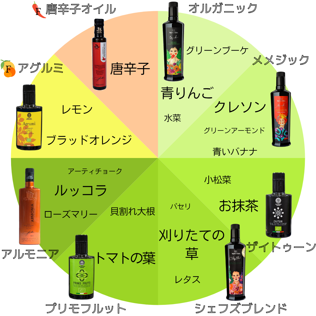 香り円グラフ2025
